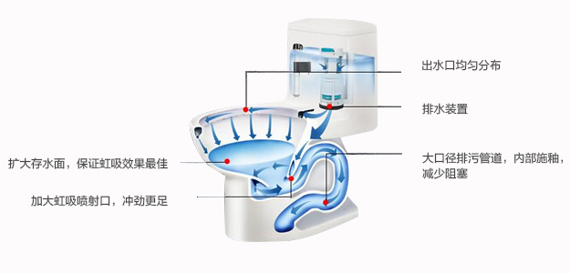 马桶