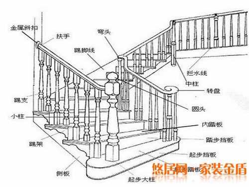 别墅楼梯设计图