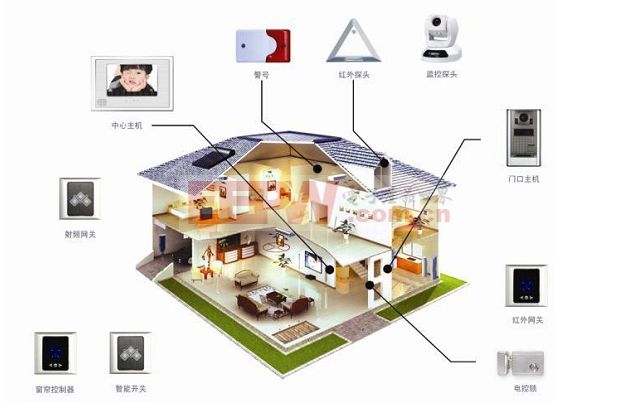 linux家庭智能系统