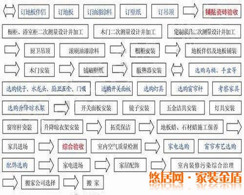 重庆装饰公司二手房装修价格