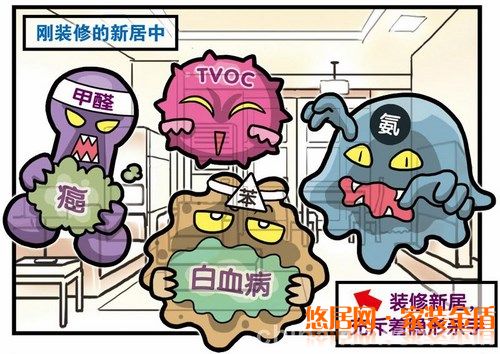 家具装修避免室内空气污染需要注意哪些？